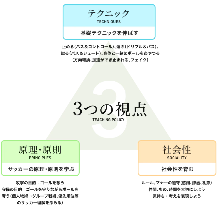 3つの視点